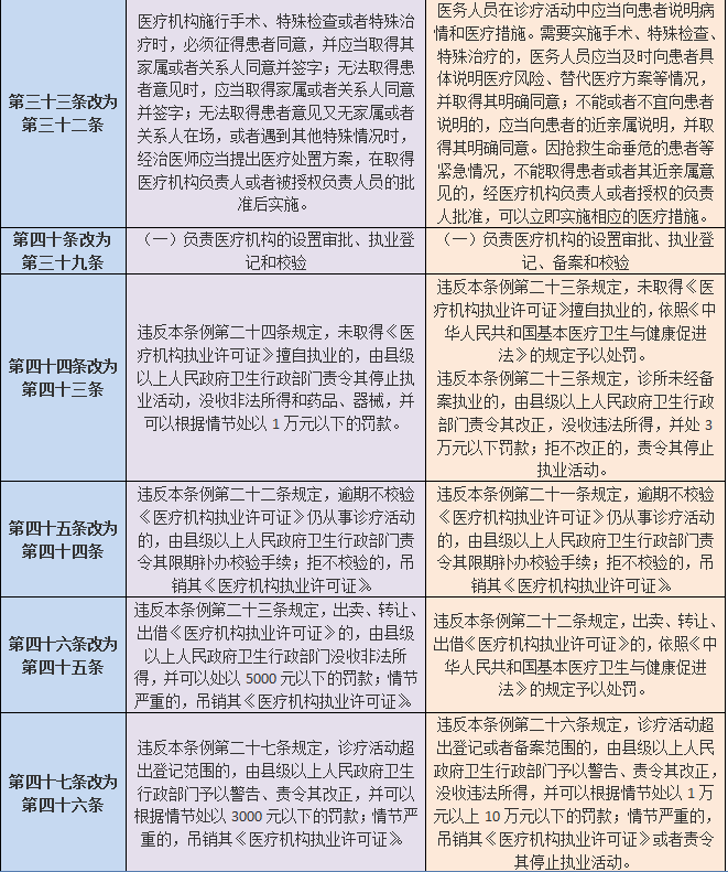 医院管理
