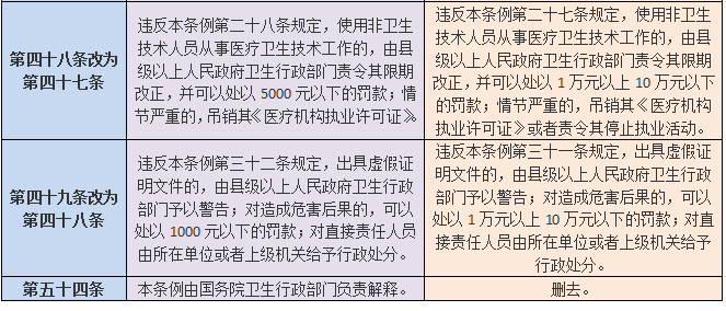 医院管理
