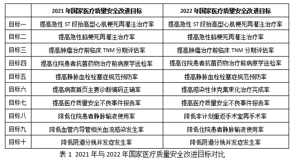 医院管理咨询 医院管理咨询