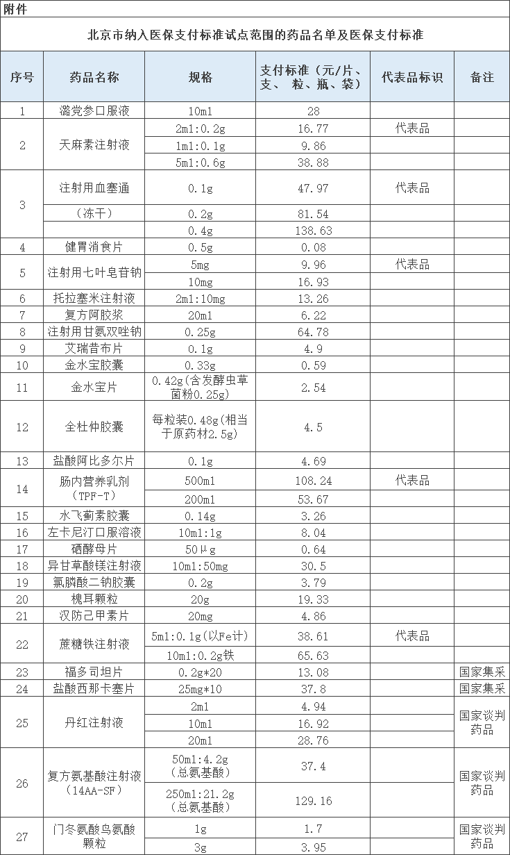 医院管理创新发展的核心是要抓牢学科建设