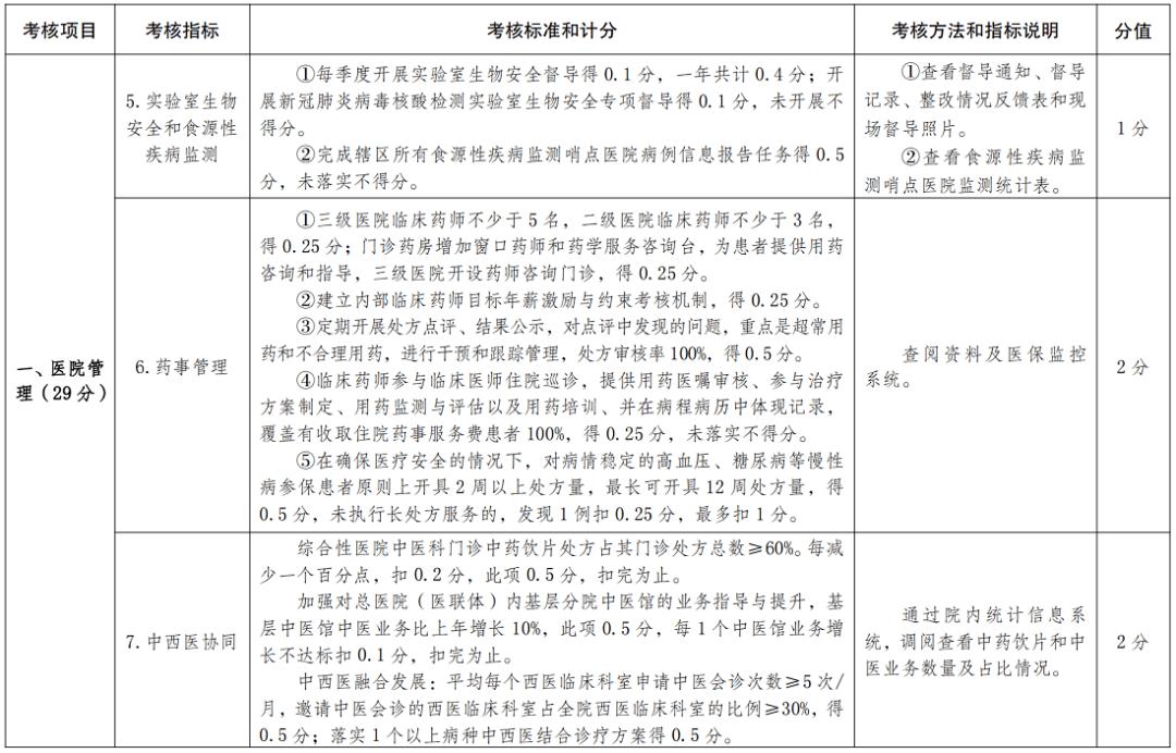 医院绩效咨询