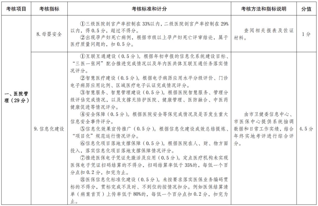 医院绩效咨询