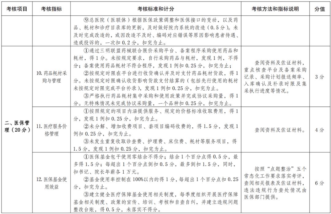 医院绩效咨询