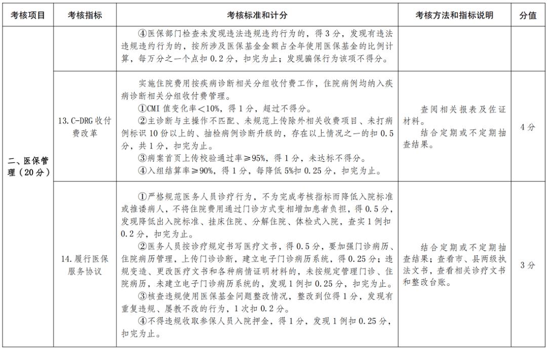医院绩效咨询
