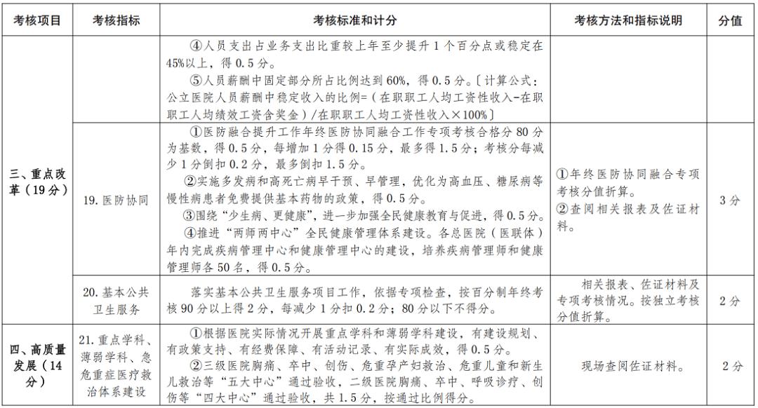 医院绩效咨询