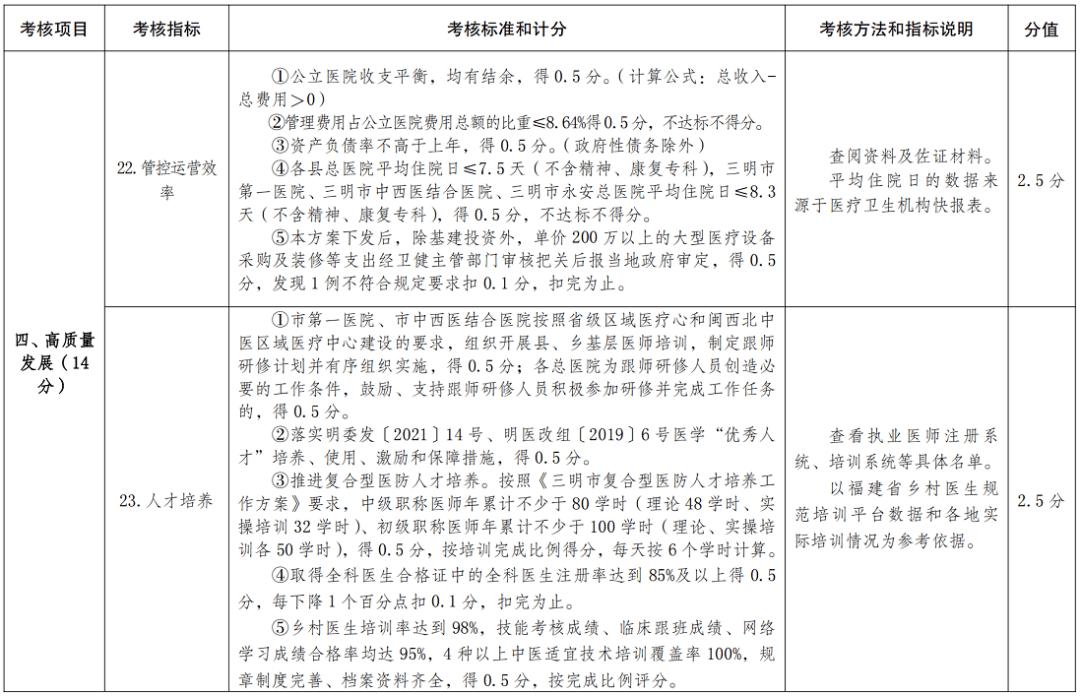 医院绩效咨询
