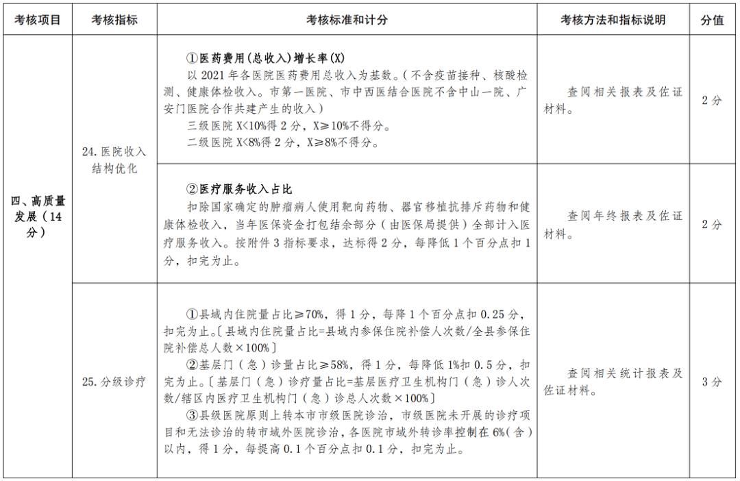 医院绩效咨询
