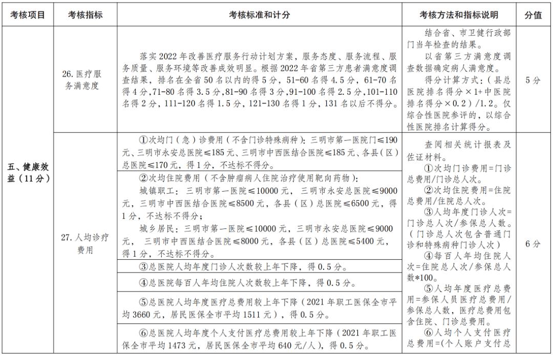 医院绩效咨询