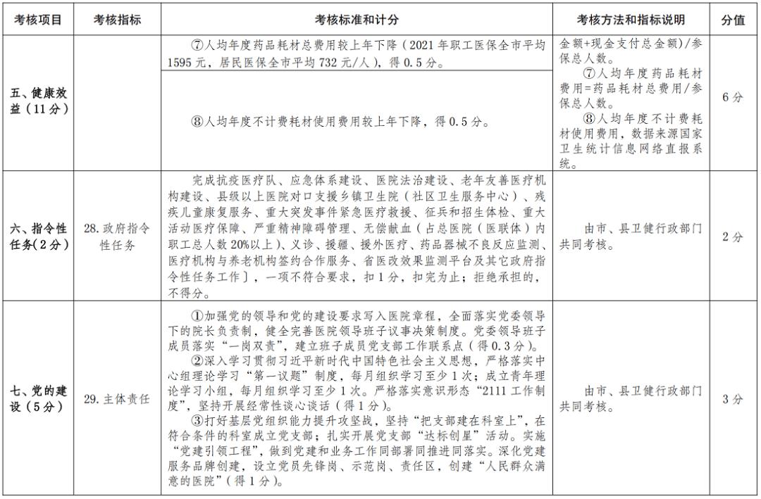 医院绩效咨询