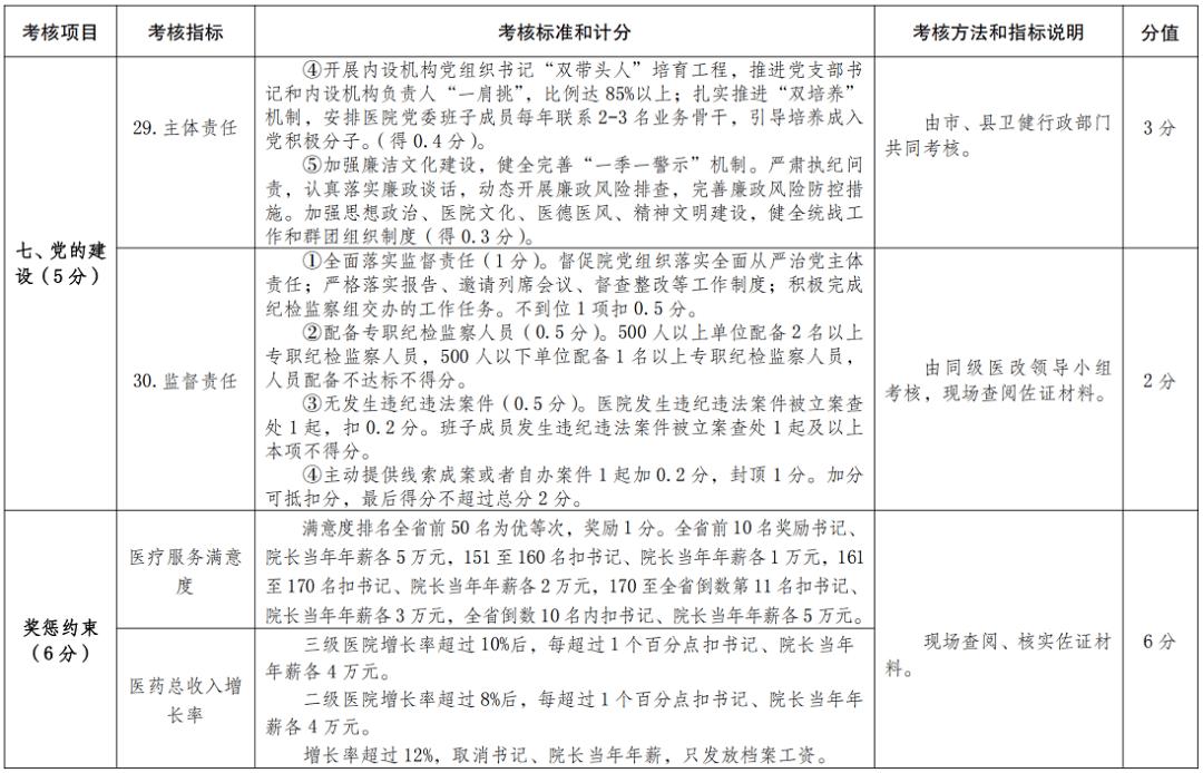 医院绩效咨询
