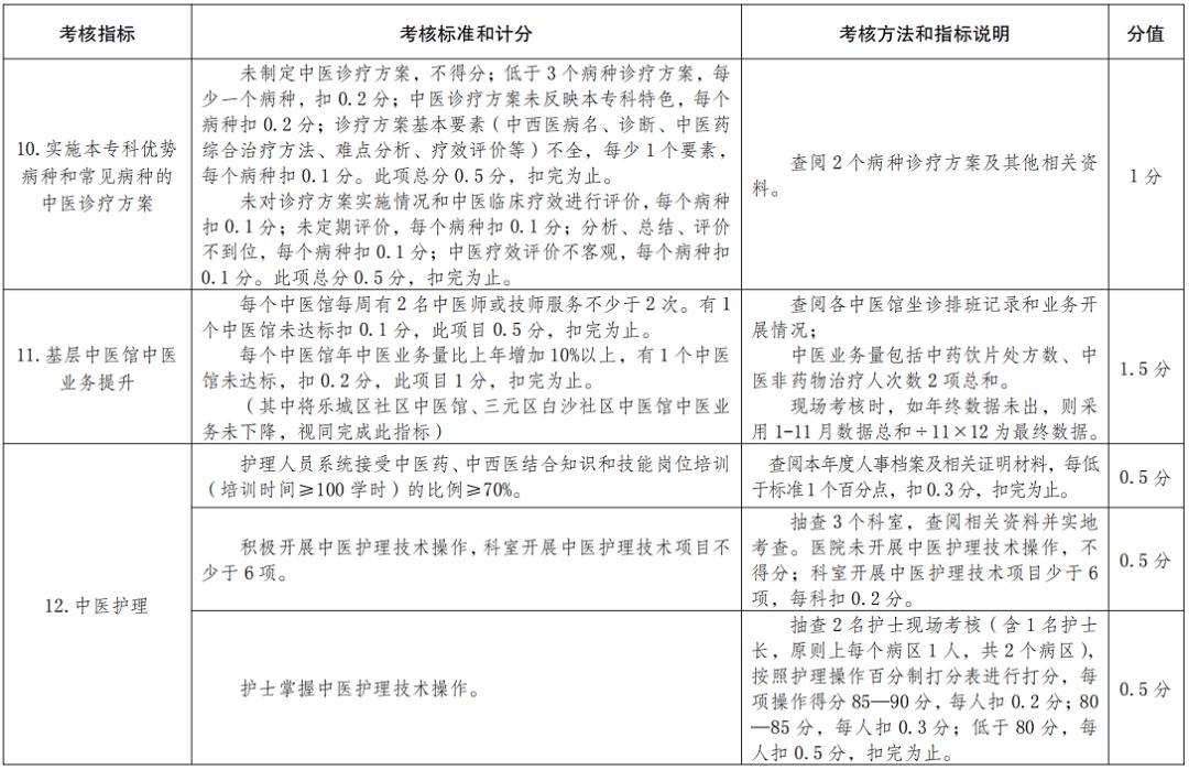 医院绩效咨询