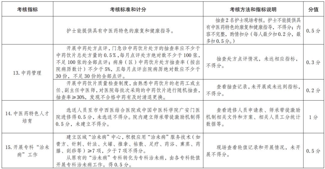 医院绩效咨询