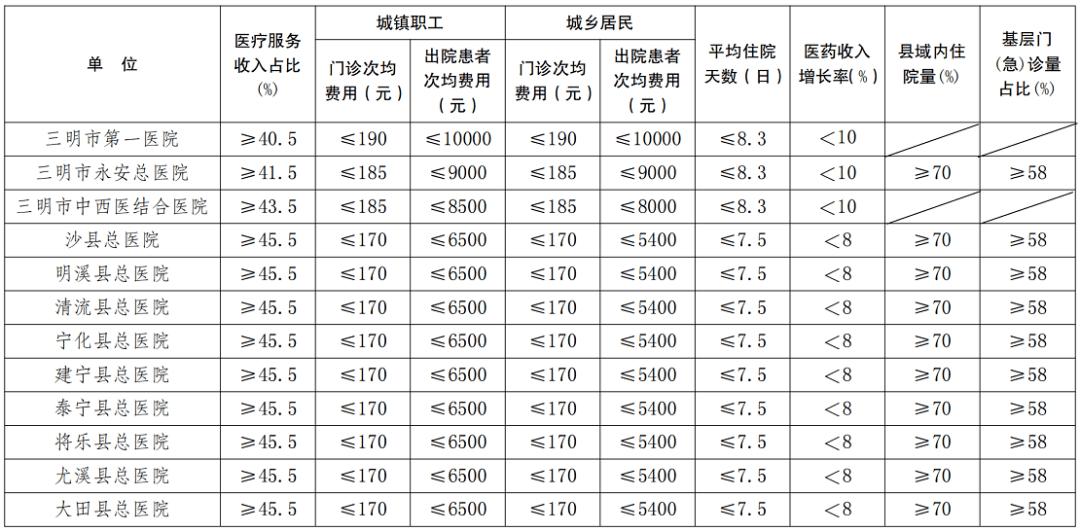医院绩效咨询