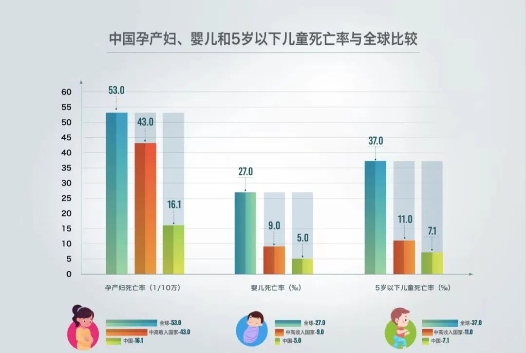 医院管理