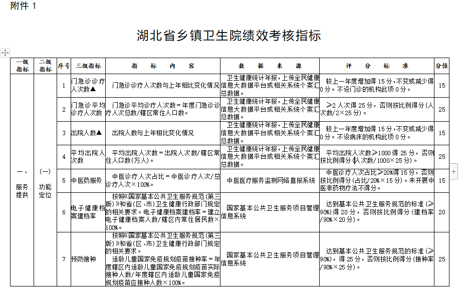 医院管理