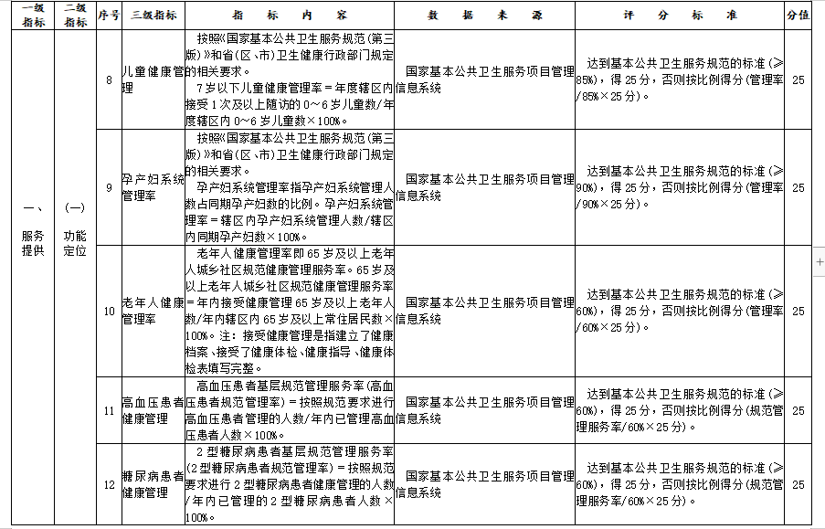 医院管理