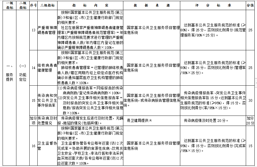 医院管理