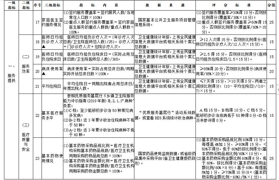医院管理