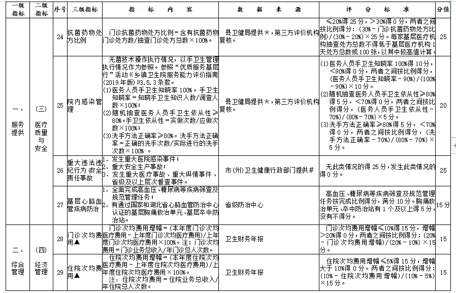 医院管理