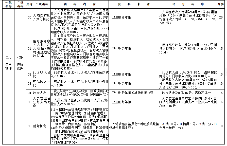 医院管理