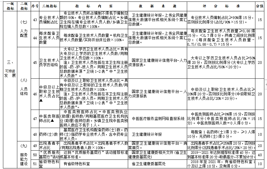 医院管理