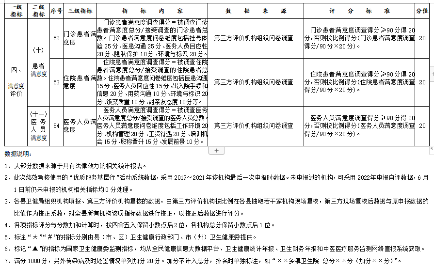 医院管理