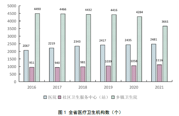医院管理咨询公司