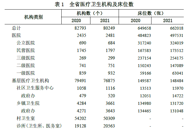 医院管理咨询公司