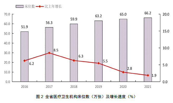 医院管理咨询公司