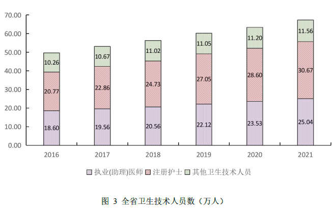 医院管理咨询公司