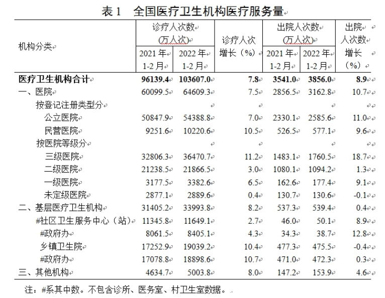 医院管理