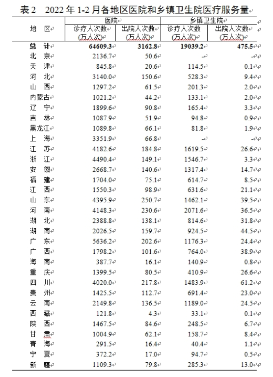 医院管理