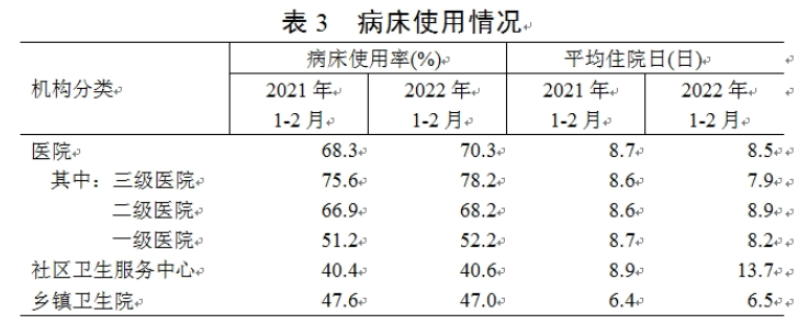 医院管理