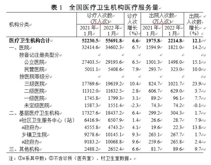 医院管理