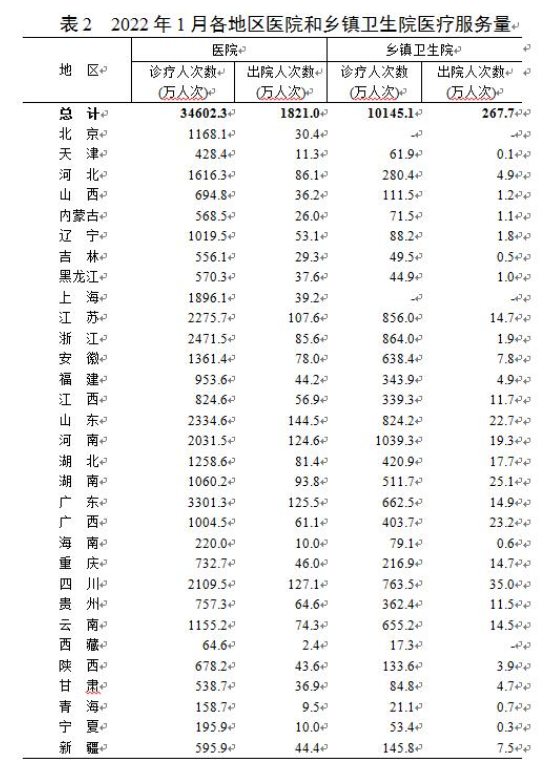 医院管理