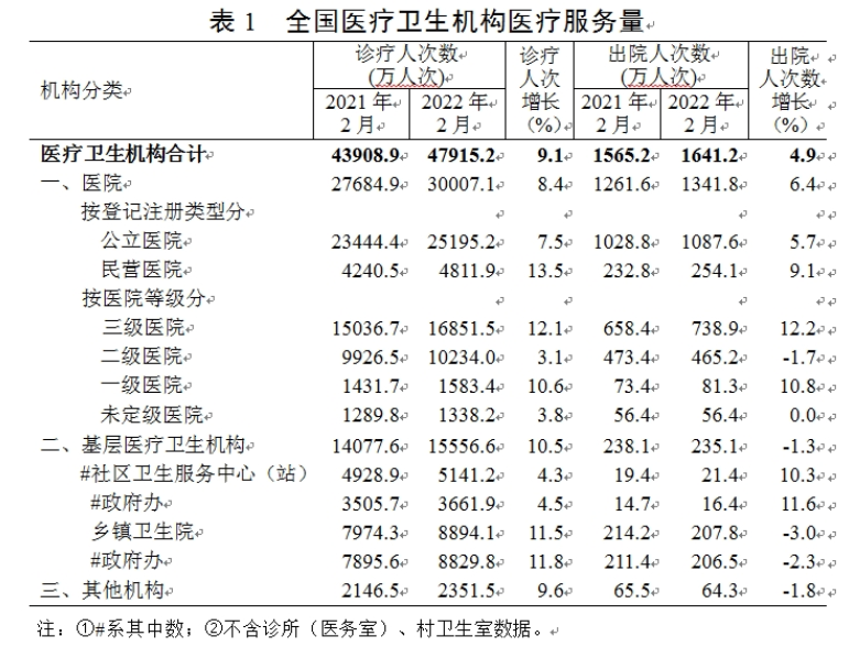 医院管理