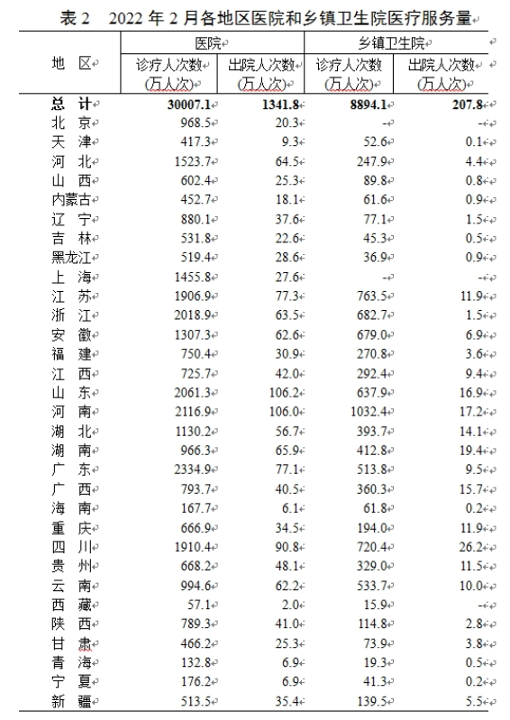 医院管理