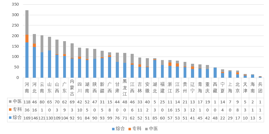 医院管理咨询公司