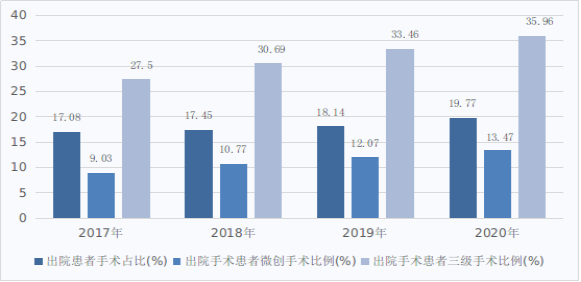 医院管理咨询公司