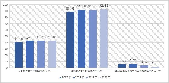 医院管理咨询公司