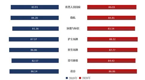 医院管理咨询公司