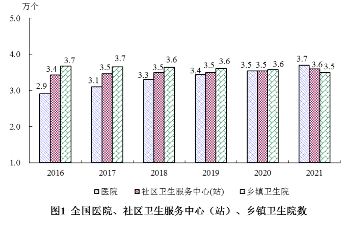 医院管理咨询 医院管理咨询
