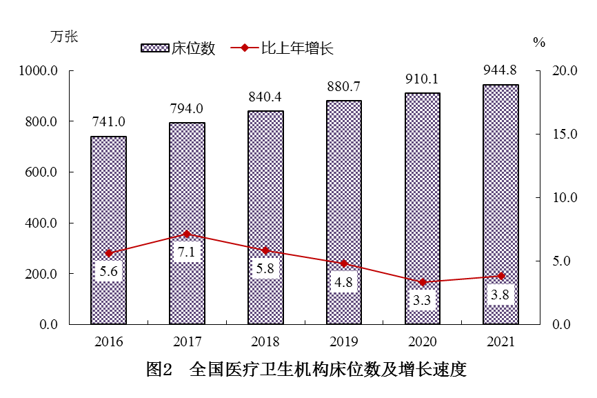 医院管理咨询 医院管理咨询