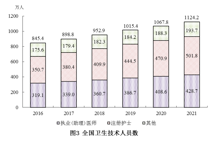 医院管理咨询
