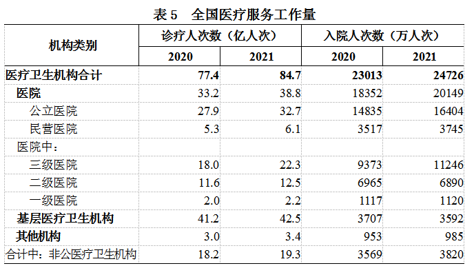 医院管理咨询 医院管理咨询