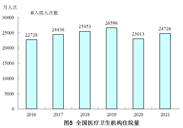 医院管理咨询 医院管理咨询