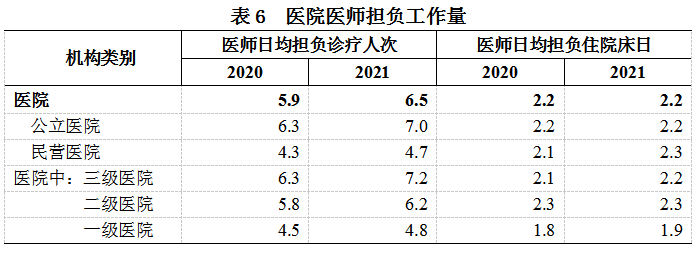 医院管理咨询 医院管理咨询