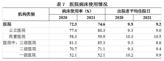 医院管理咨询 医院管理咨询