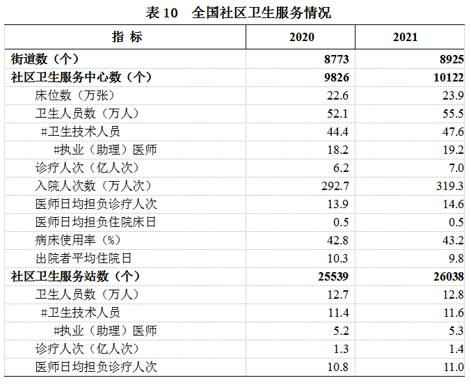 医院管理咨询 医院管理咨询