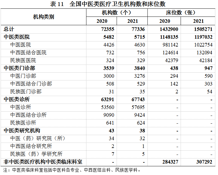 医院管理咨询 医院管理咨询